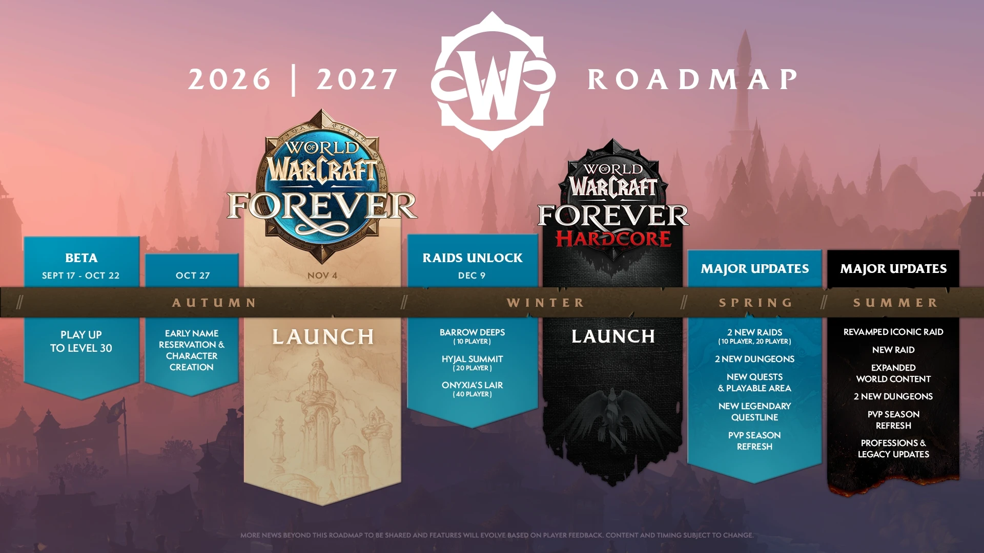 Blizzard's 2026–2027 roadmap for Forever, from the September beta through to next summer.